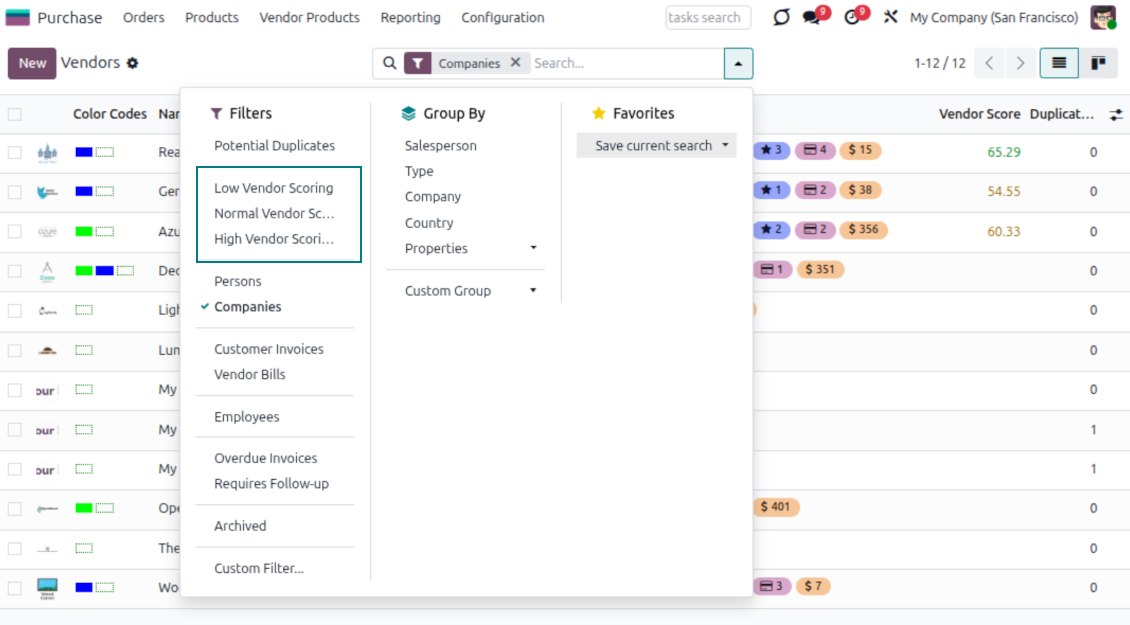 Odoo vendor scores