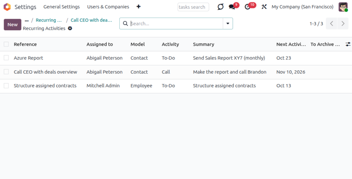 List of Odoo recurrent activities