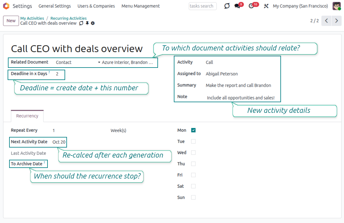 Recurring activities by weekdays