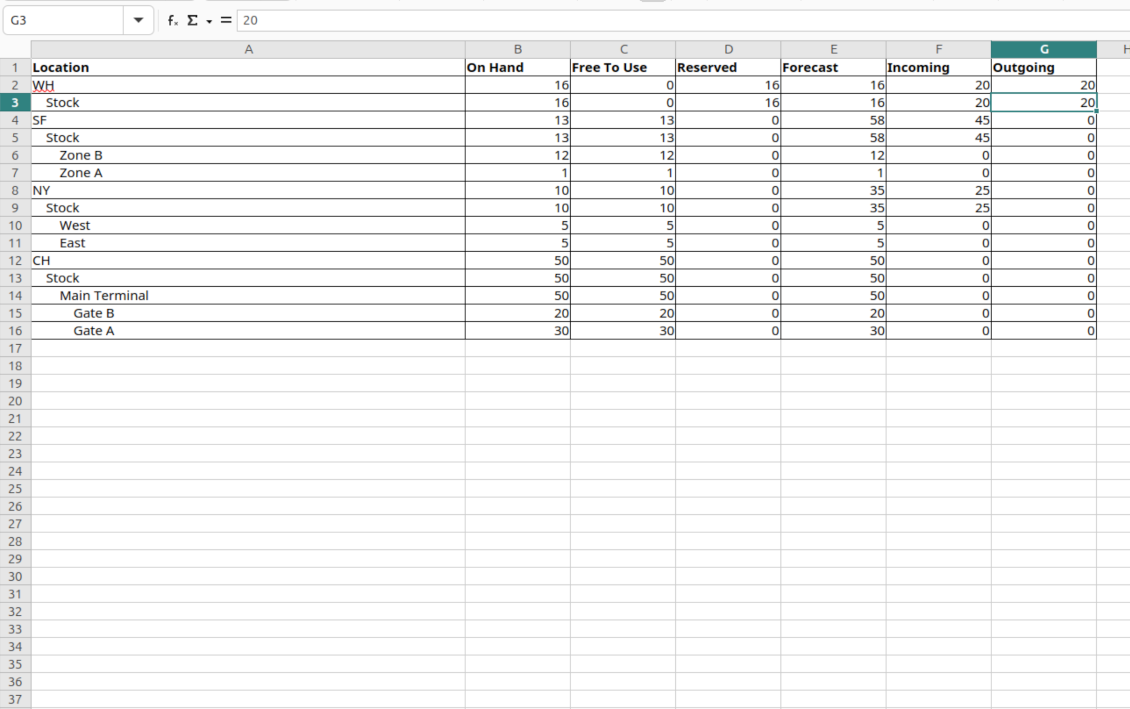 Inventory report XLSX