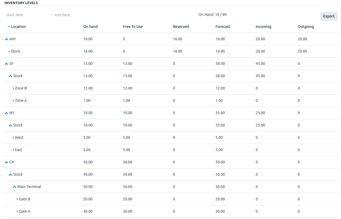 Product stocks balances