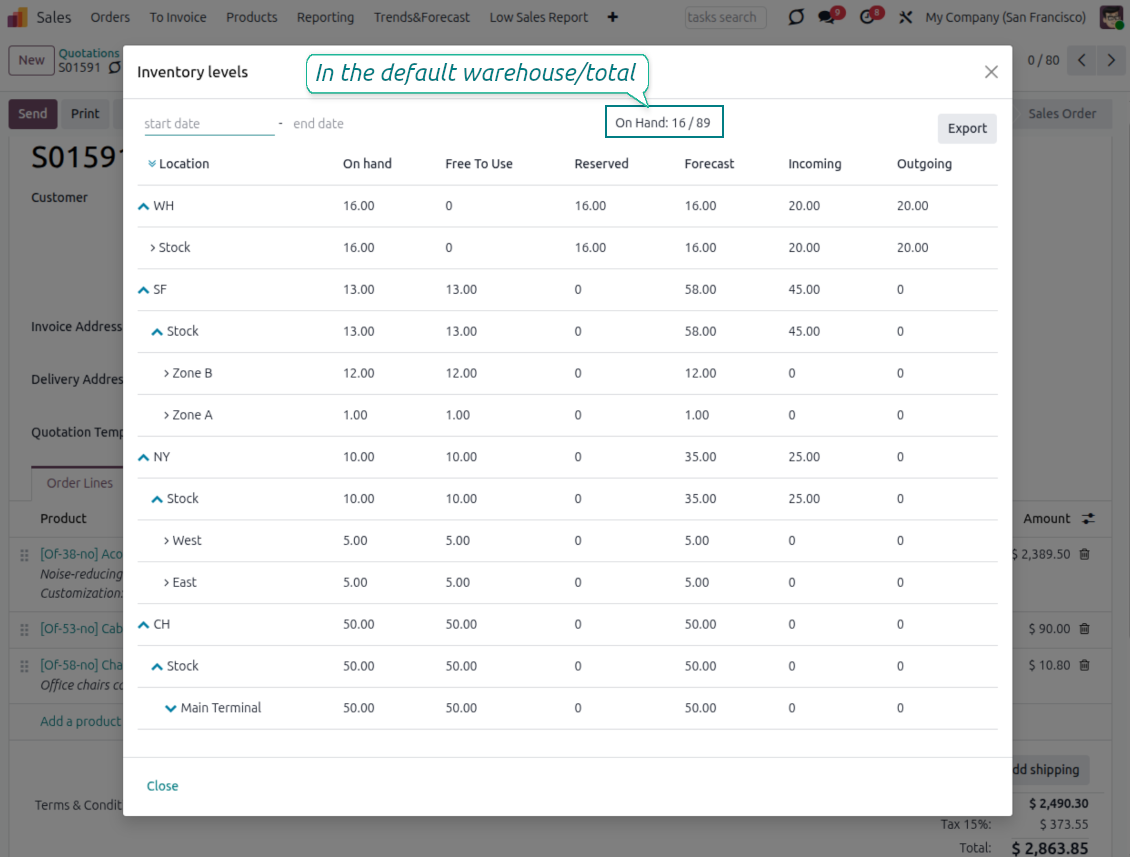 Odoo inventory levels for sales