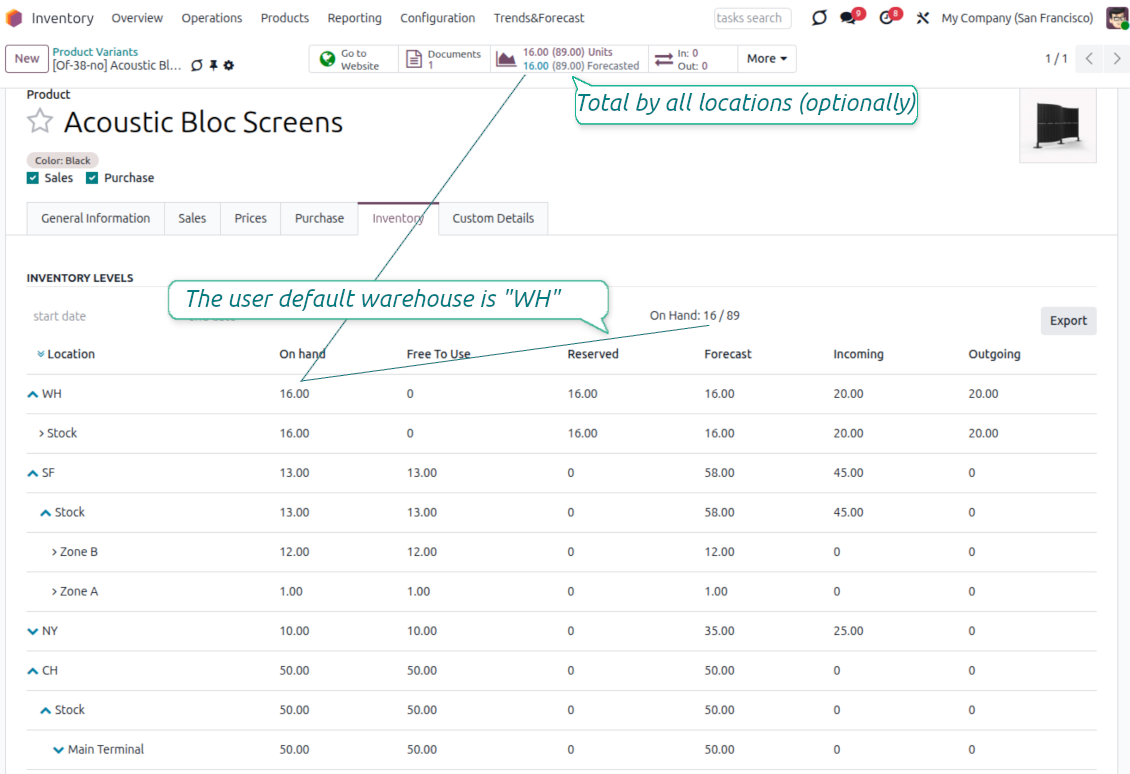 Stocks by locations for Odoo products