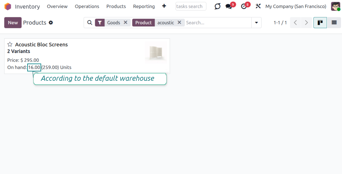 Inventory for the user's warehouse