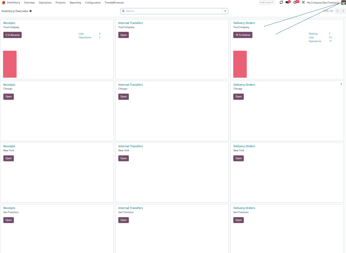 All stock operations