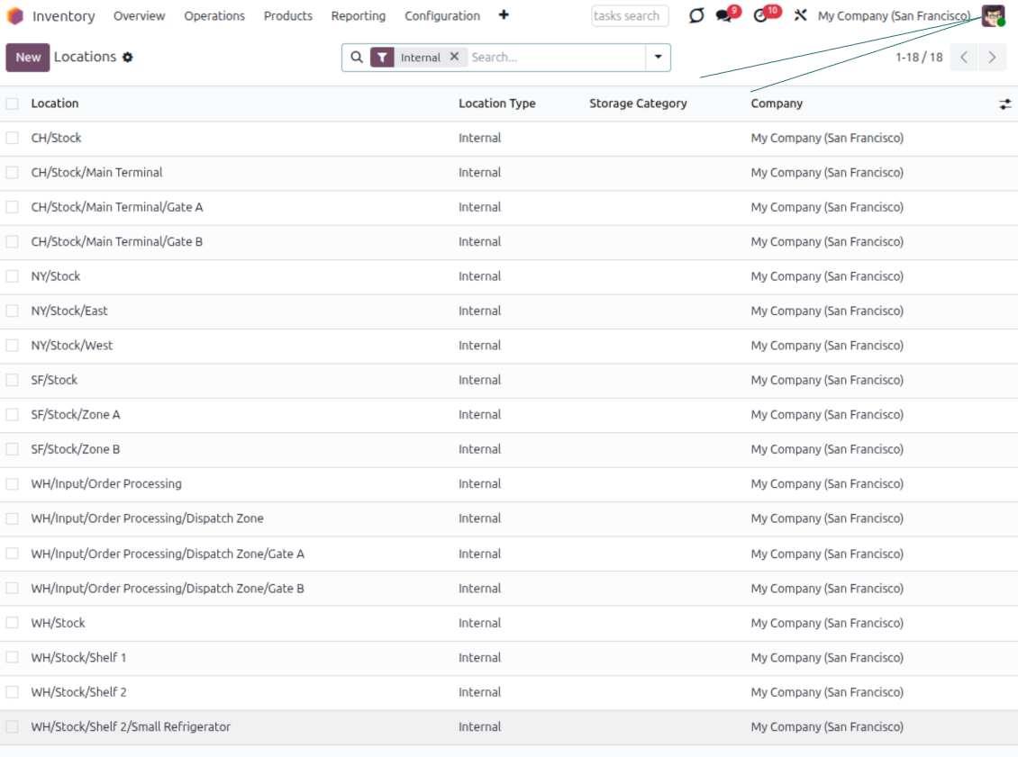Odoo internal locations (Super Warehouse User)
