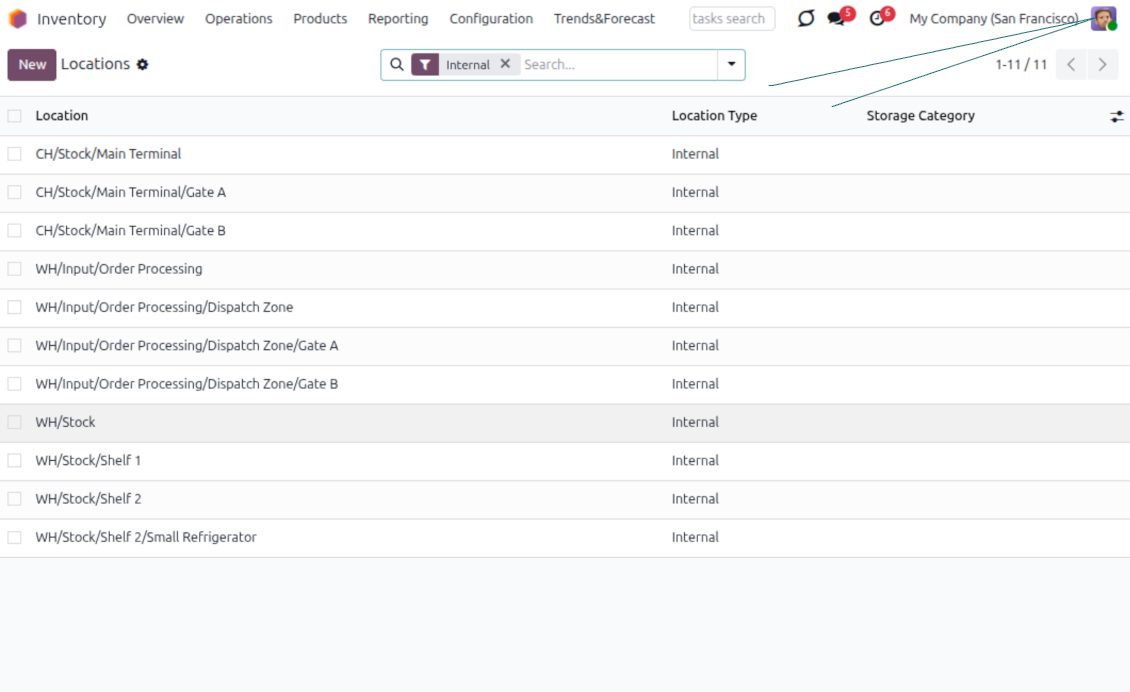 A user has rights only to the delegated stock locations