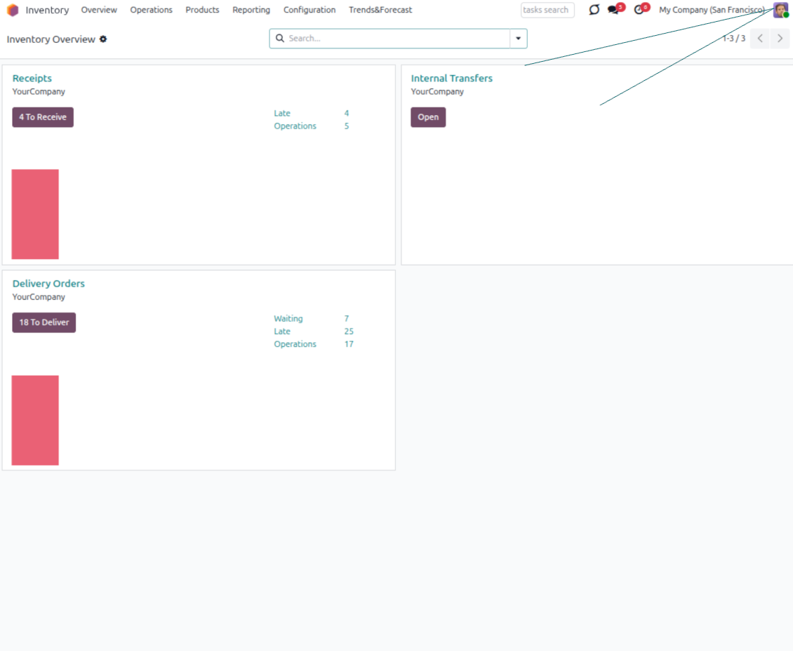 Stock operations are restricted based on the operations' settings