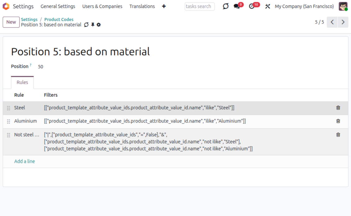 Code positions for product numbering
