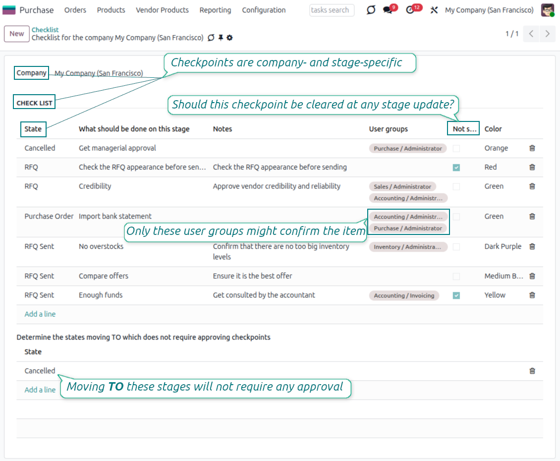 Check items per company and RFQ state