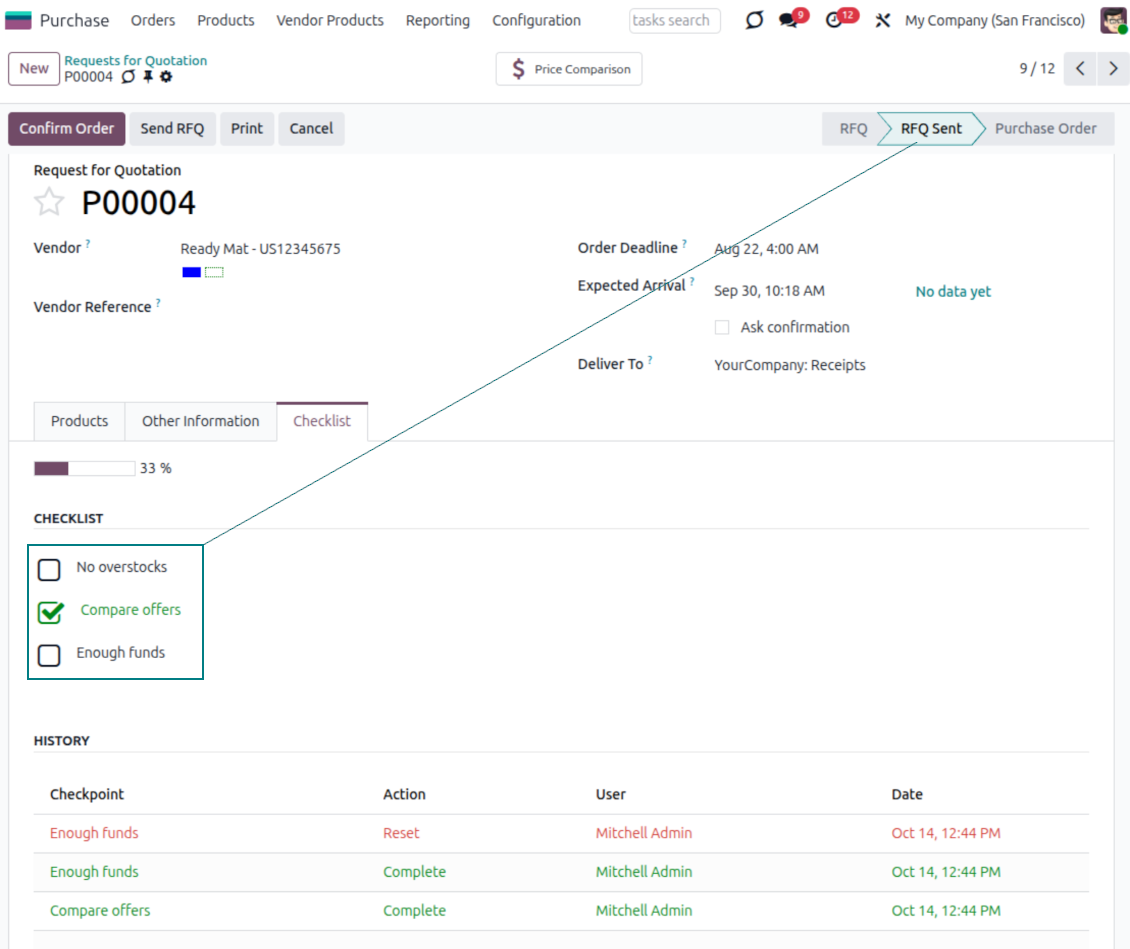 State-specific checkpoints