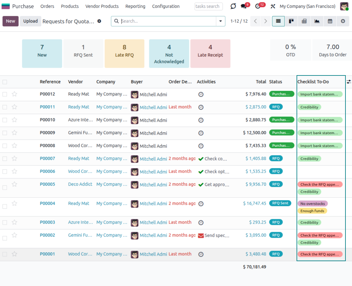 Purchase orders' tree with check items