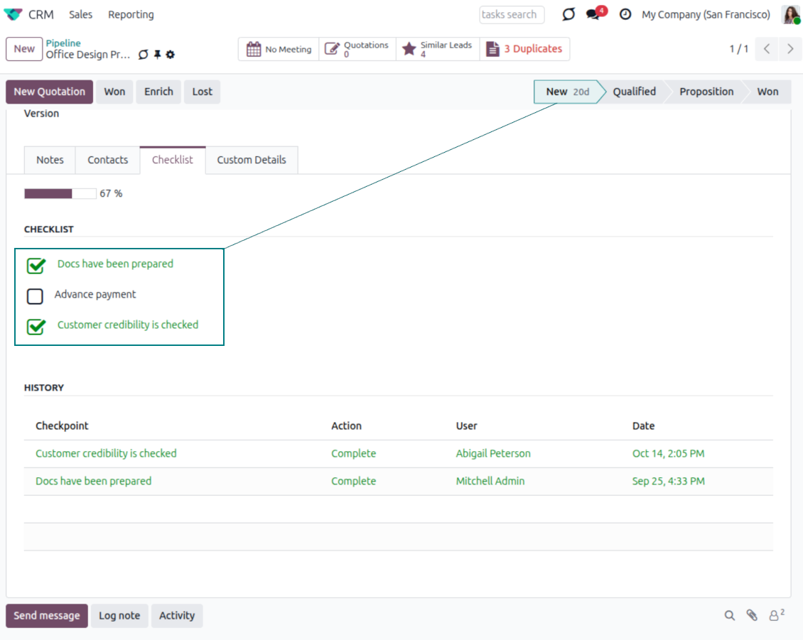 Stage-specific CRM checkpoints