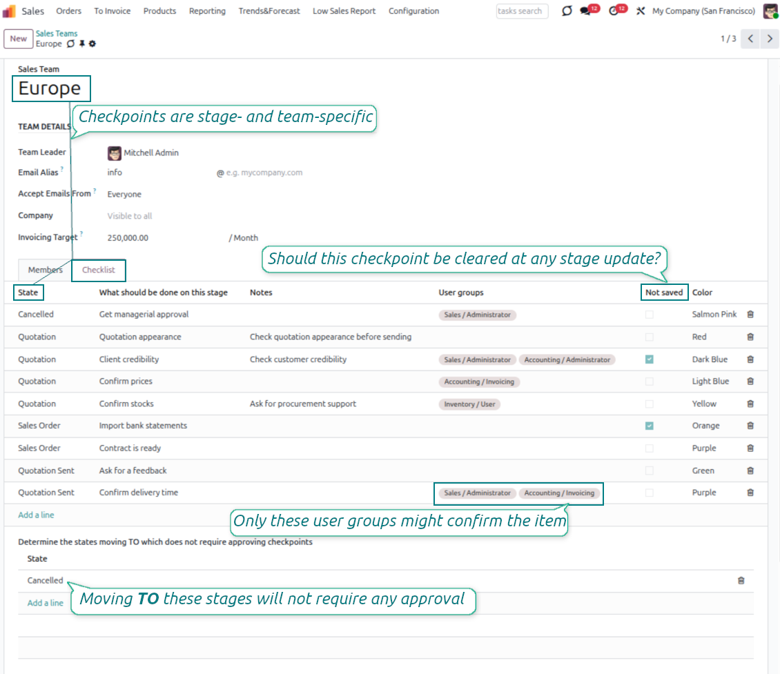 Check items per sales team and quotation stage