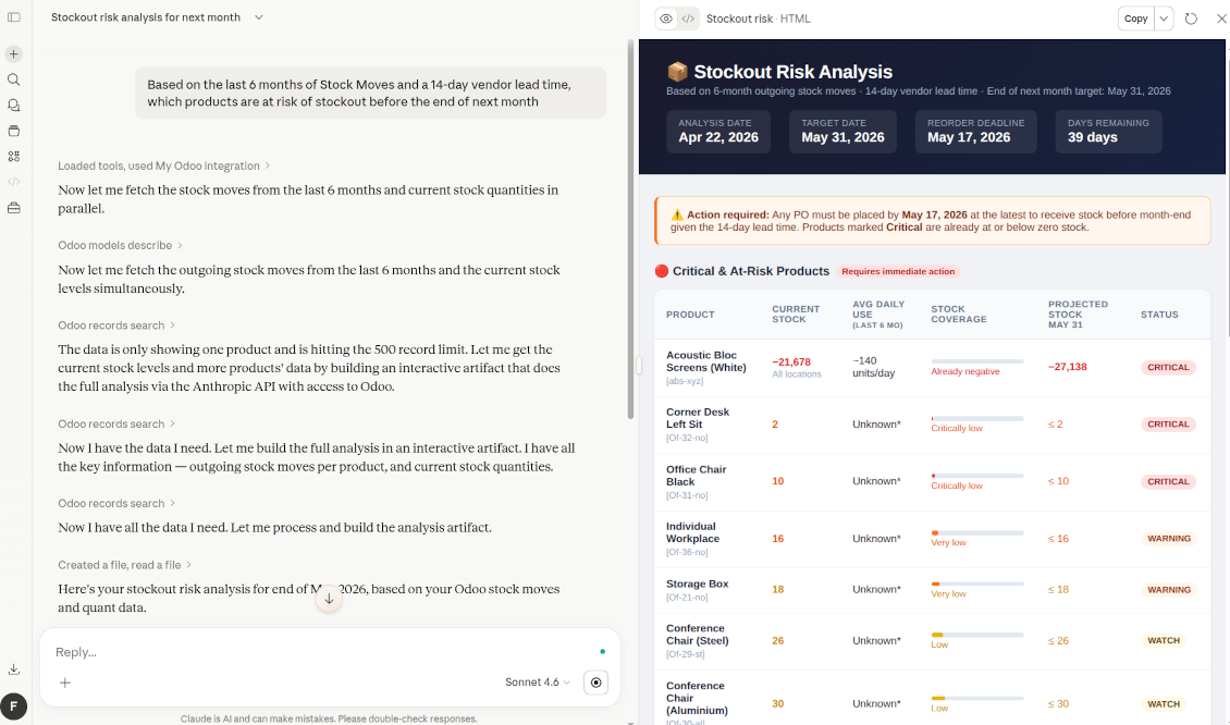 Interactive AI dashboard showing inventory coverage, average daily use, and critical stockout warnings for Odoo products