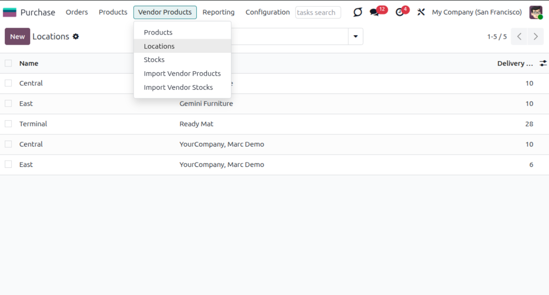 The list of Odoo supplier locations