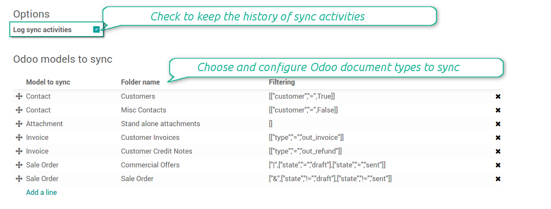 Google Suite models structure