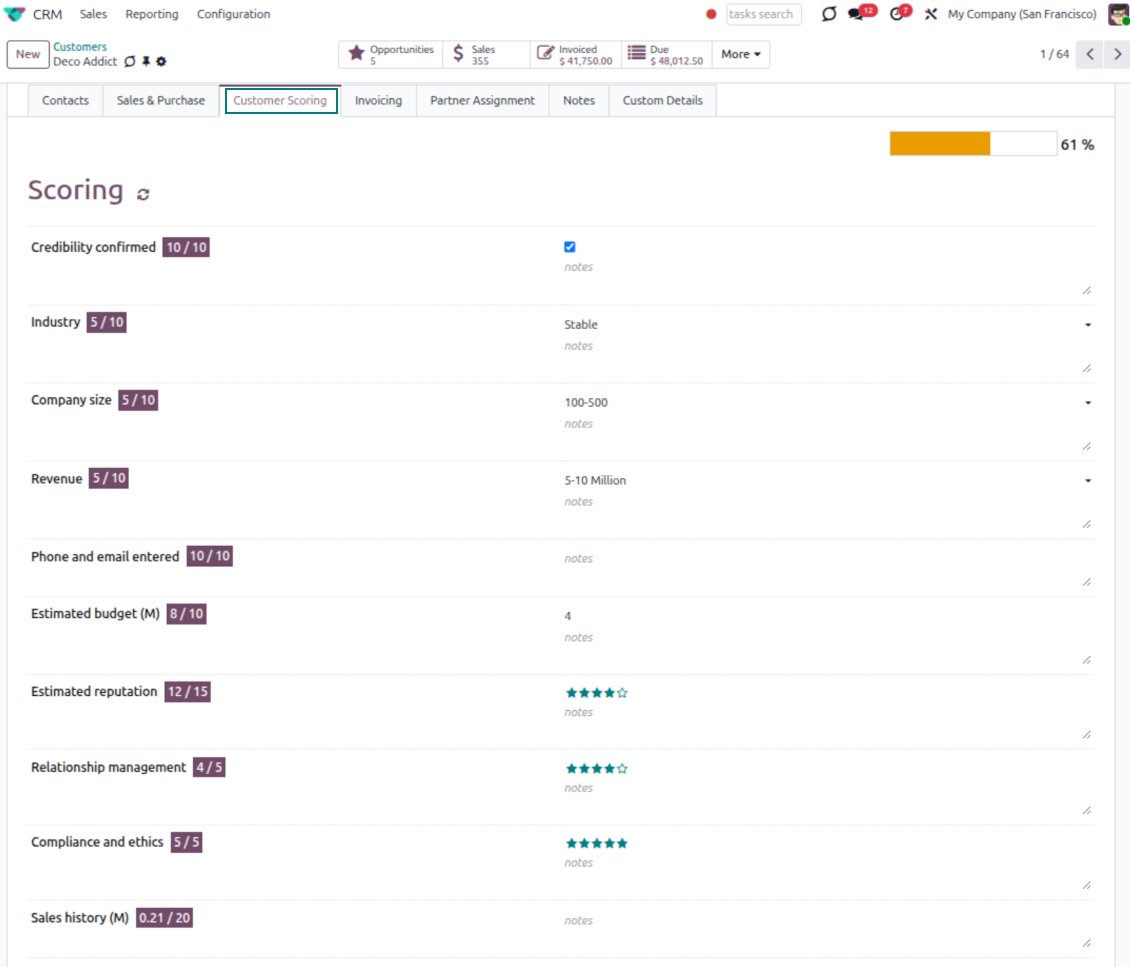 Odoo clients' rankings