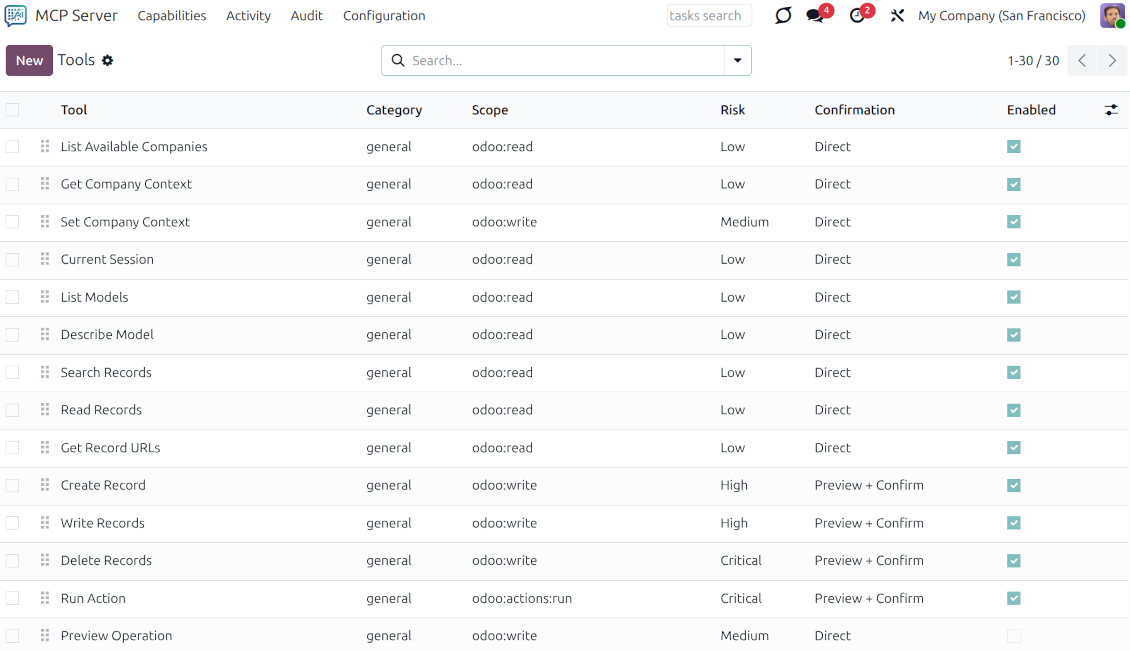 سجل أدوات MCP في Odoo يعرض أدوات Create Read Delete بمستويات خطر من low إلى critical ومسارات تأكيد