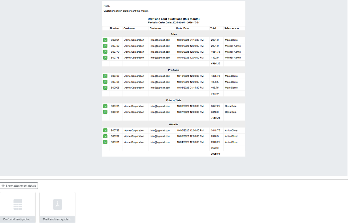 Periodic reports: grouping