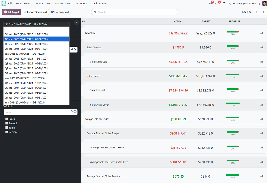 Scorecard KPI Odoo: pilih periode