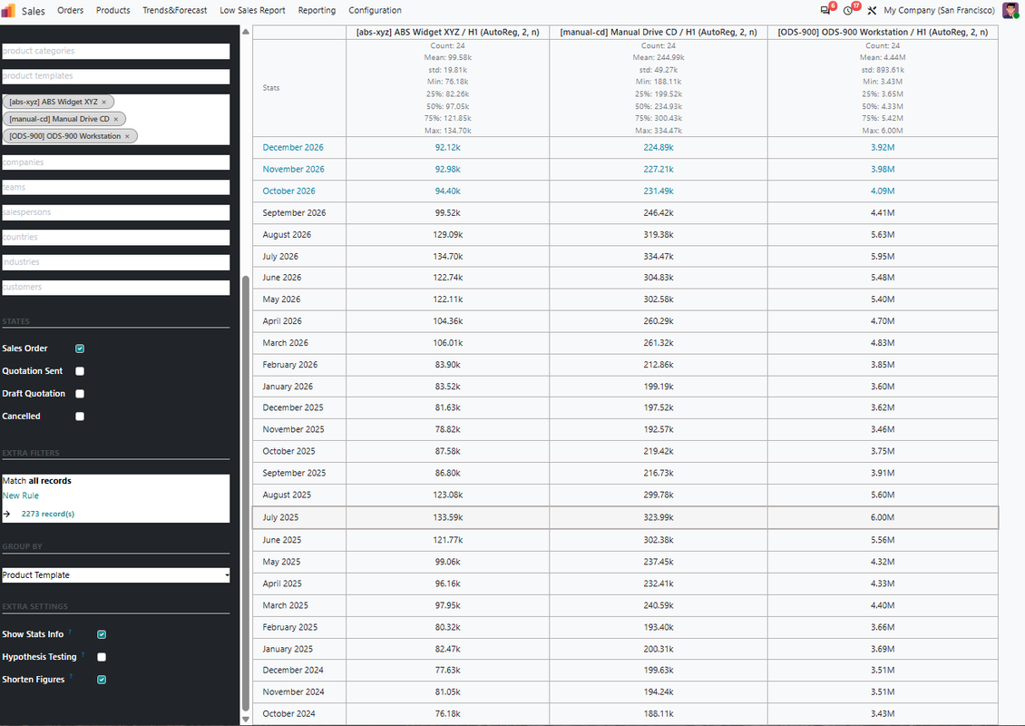 Sales report settings