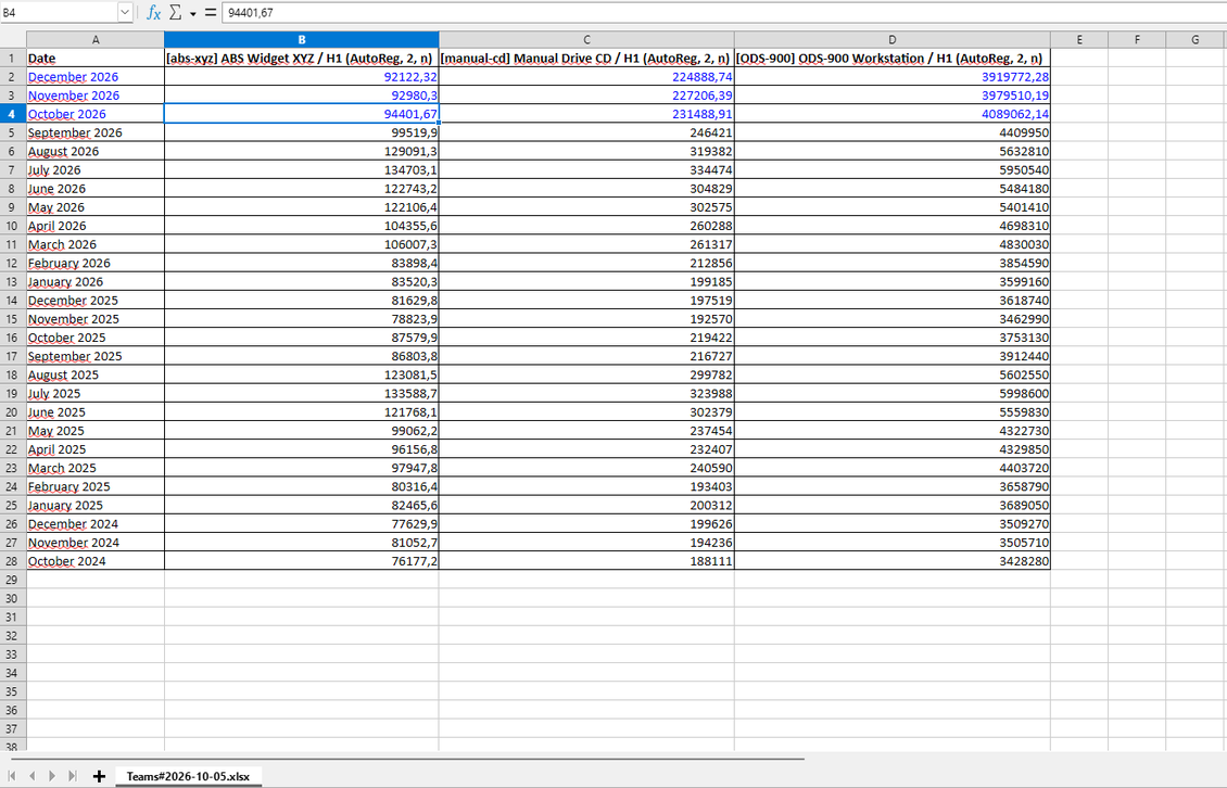 Sales forecast: xlsx
