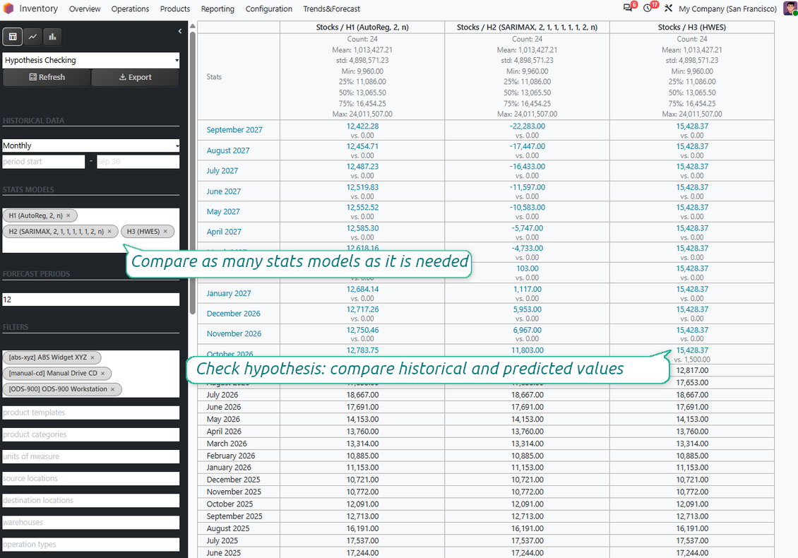 Statsmodels: test assumptions