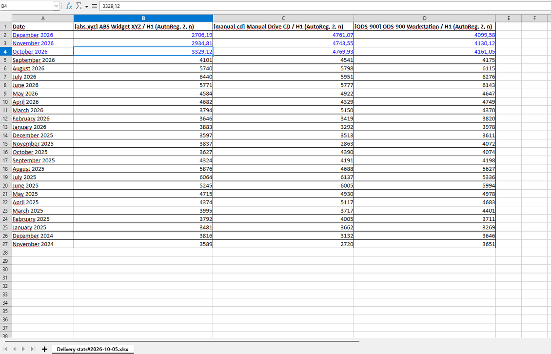 Stock demand forecast: xlsx