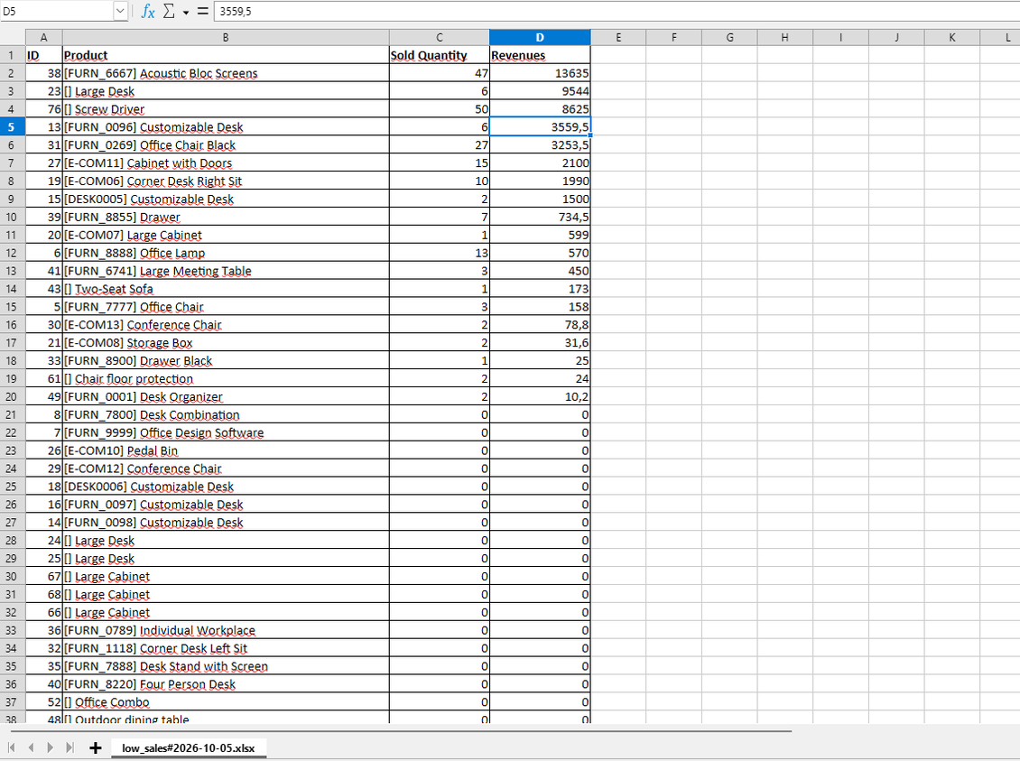 Open the low sales report as xlsx