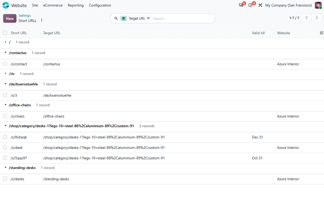 The list of Odoo website short links