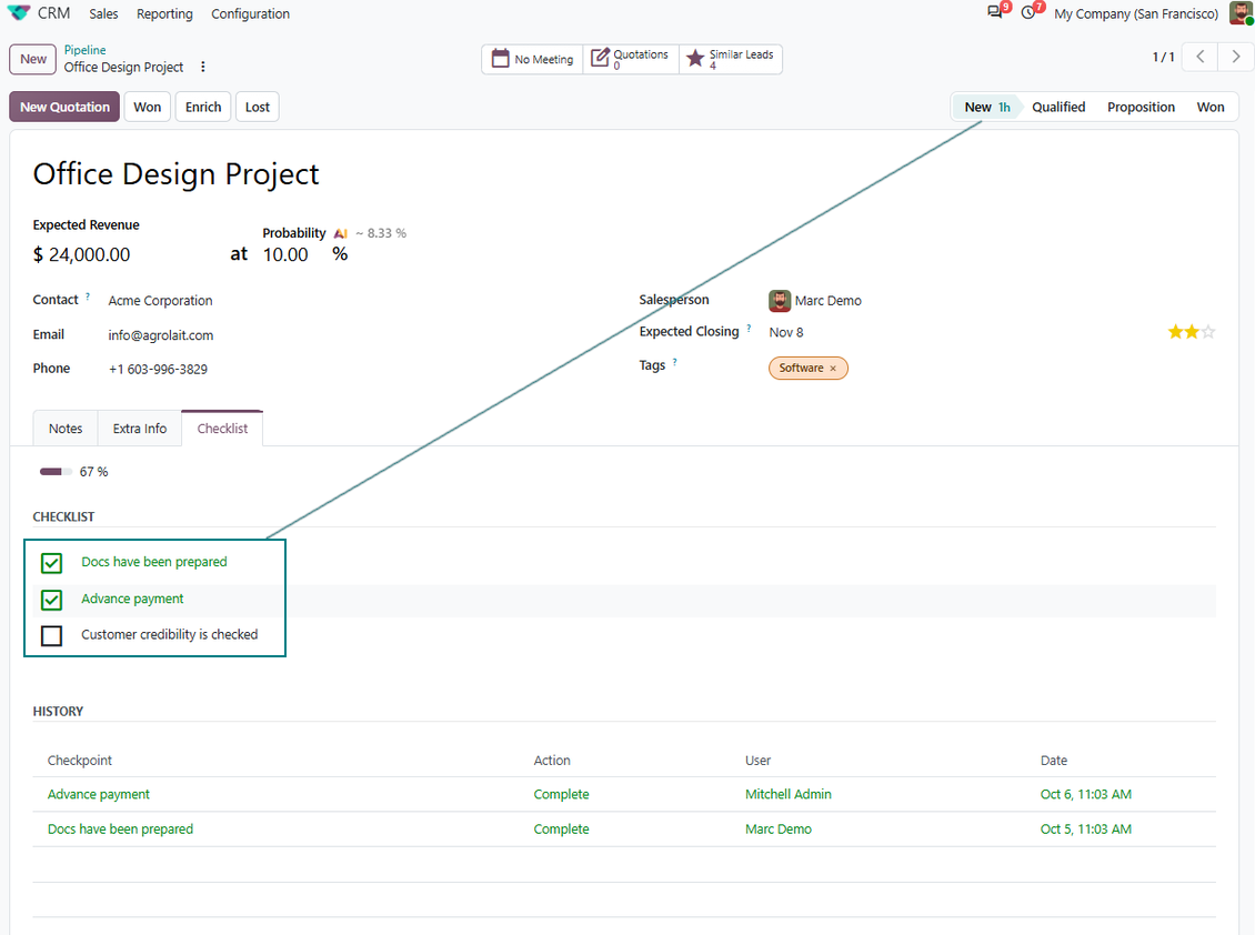 Stage-specific CRM checkpoints