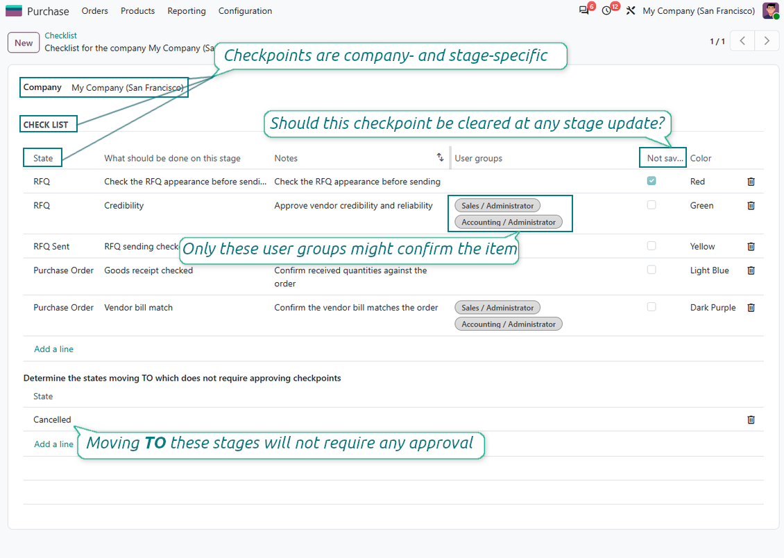 Check items per company and RFQ state