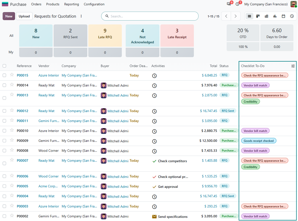 Purchase orders' tree with check items