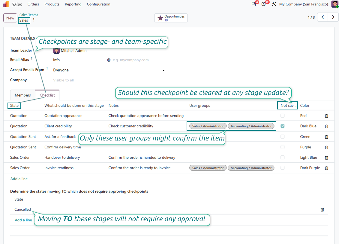 Check items per sales team and quotation stage