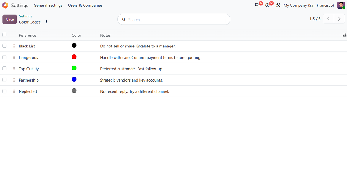 Odoo list of contact color codes used for partner scoring