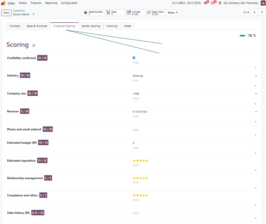 Rankings de clientes Odoo.