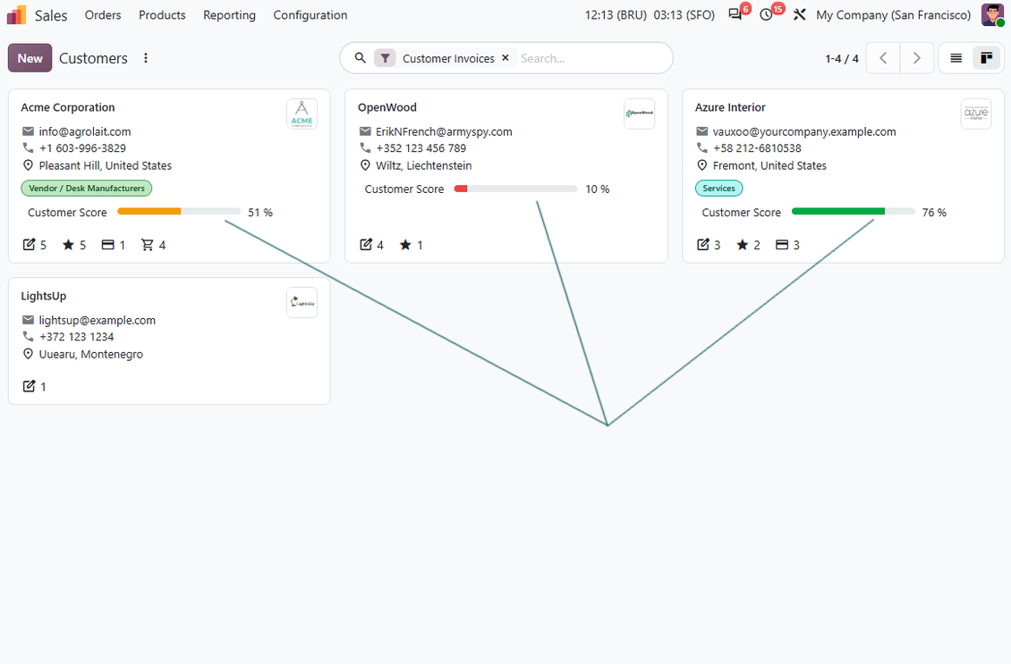 Notes clients en Kanban