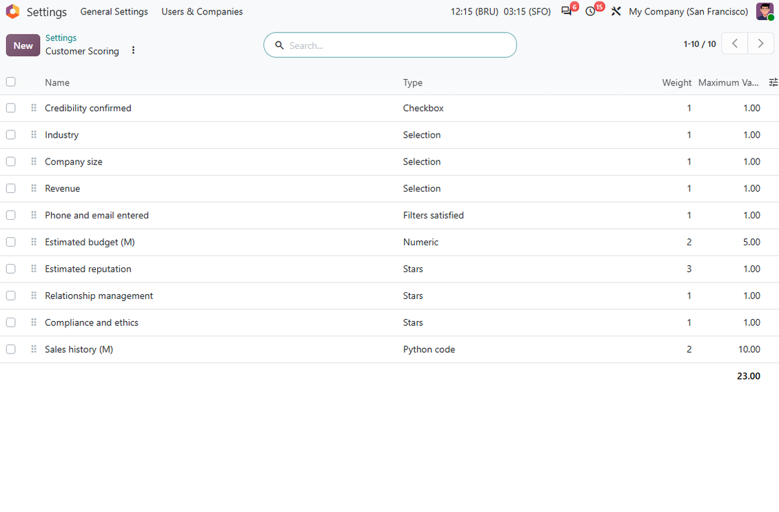 Formulaires de notation client configurables