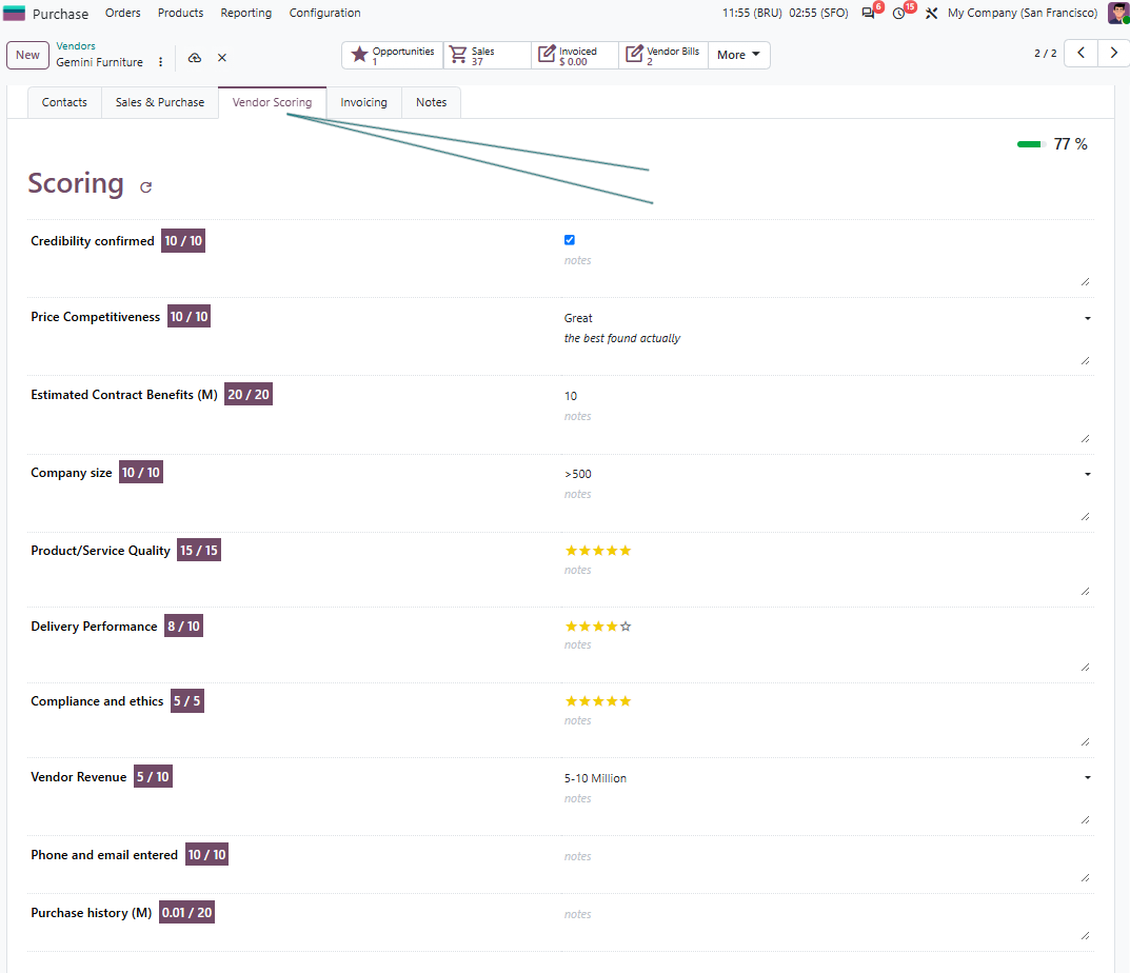 Odoo vendors' sıralamalar