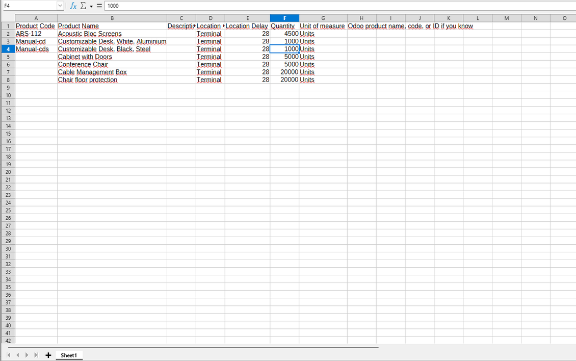 The format of the imported inventories table
