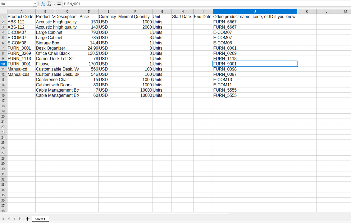 The format for the imported prices table