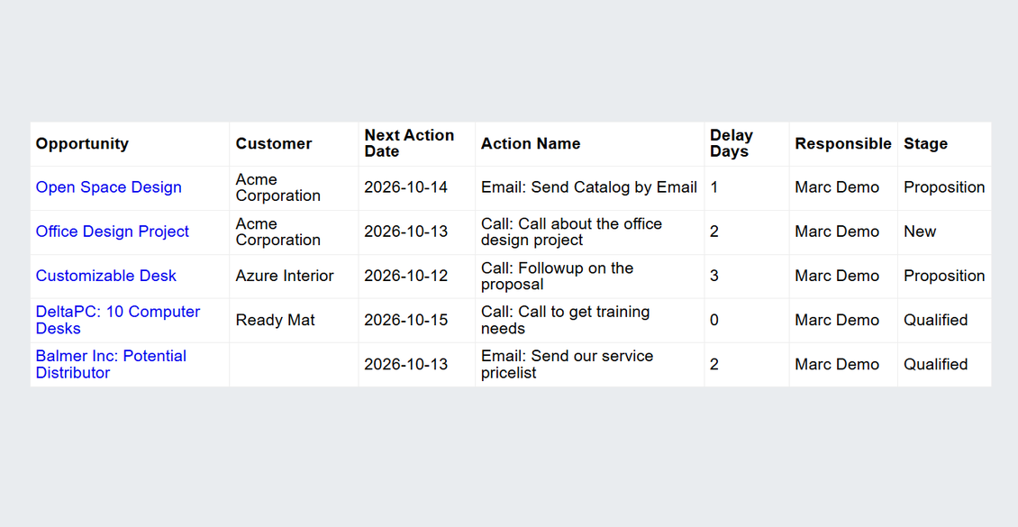 Odoo CRM Daily Reminder email listing due and overdue lead next actions