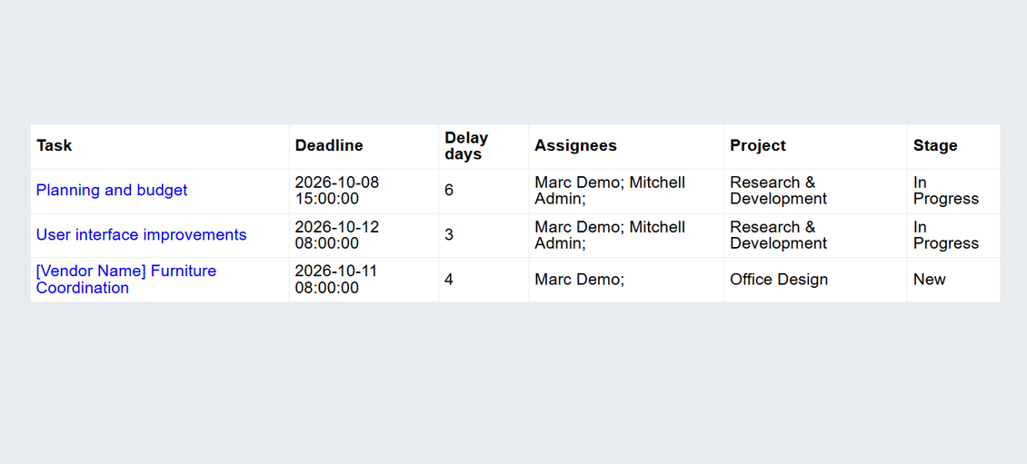 Odoo Tasks Daily Reminder email listing due and overdue project tasks