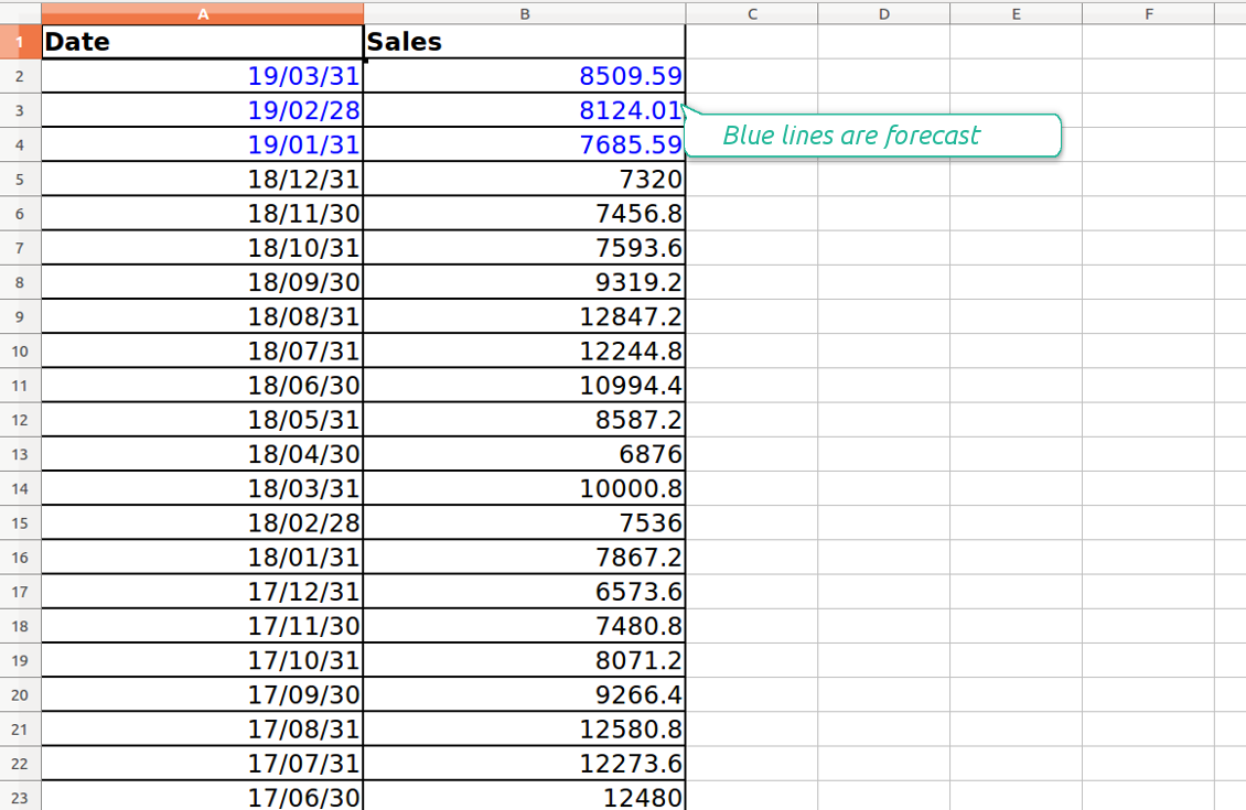 Excel table of sales