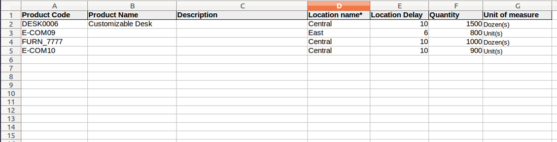 The format of imported inventories' table