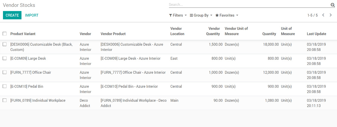 Supplier product quantities
