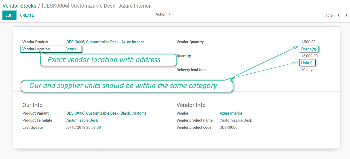 Supplier quants per warehouse